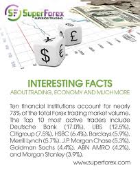 Interesting Facts Superforex Forex Trading Trade Broker Facts Economy Trade Finance Business Finance Fun Facts