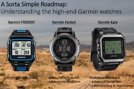Hands On With The Garmin Epix Gps Mapping Multisport Watch