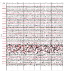 Dafür verglich er die ausschläge von seismographen, indem er sie auf eine standardentfernung von 100 km vom. Erdbeben Wikipedia