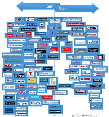 Sharyl Atkisson Updates Media Bias Chart Based On