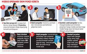 Perkhidmatan jual beli kereta baru dan terpakai, menguruskan sambung bayar kereta, menguruskan pinjaman kereta, jual kereta untuk spare part,menguruskan insuran pemotoran, memberi perkhidmatan berkaitan dengan jpj. Eksklusif Syarikat Raih Untung Rm3 Juta