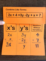 Read This Blog Post About Teaching Combining Like Terms In An Interactive Notebook Combining Like Terms Math Expressions Math Methods
