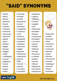 34 synonyms & antonyms for romantic affair | thesaurus.com; Another Word For Said 80 Useful Said Synonyms To Improve Your Vocabulary Love English