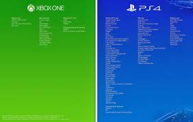 Xbox One Vs Ps4 Exclusive Game List Gaming Xboxone Ps4 Xbox One Exclusives Ps4 Exclusive Games Ps4 Exclusives