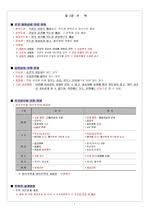 실내 경사광장을 둘러싸고 자연스럽게 상층까지 이어지는 경사로를 만들고, 이 길을 중심을로 실별공간을 배치하는 중복도형 구성을 통해 공간의 효율성을 높였으며, 이 복도의 중간중간에 외부테라스 또는 중앙 아트리움으로 시원하게 열림으로서 중복도구성의 답답함을 해소하였다. 12345pmyë‹˜ì˜ ë§ˆì´ìƒµ Gt íŒë§¤ ìžë£Œ Gt ì „ì²´ìžë£Œ