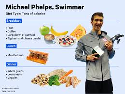 Here S What 4 Top Olympians Eat To Fuel Up For The Games Athlete Food Athletes Diet Michael Phelps Diet