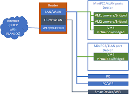 Check spelling or type a new query. Solved Diy Openwrt Router I Can T Figure Out How To Configure It Correctly Tom S Hardware Forum