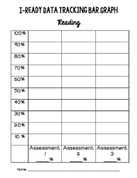 i ready data tracking graph and data chat form data