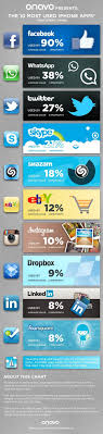Pin By Your Social Media Company On Everything Mobile Iphone Apps Social Media Infographic Infographic Marketing