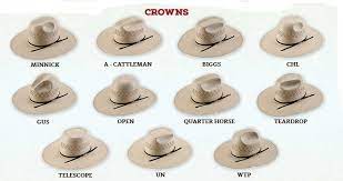 Hat Creases