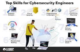 Maybe you would like to learn more about one of these? How To Become A Cyber Security Engineer In