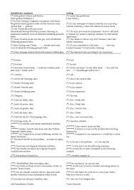 C1 prüfung schriftlich schreiben deutsch familie und beruf b2, c1 schreiben schriftlich schriftliche prüfung text textproduktion writing written exam. Goethe Zertifikat Tips Goethe Institut Schriftlicher Ausdruck