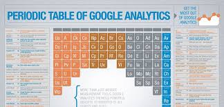 Google Analytics Broken Down And Displayed Visually As A Periodic Table The Google Analyt Google Analytics Report Infographic Marketing Google Analytics Guide