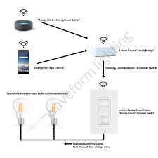 See more ideas about lighting diagram, photo lighting, photography lighting setup. Dimming Led Strip Lights And Led Bulbs Using Smart Lighting Systems Waveform Lighting