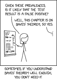 Image result for Bayes Theorem