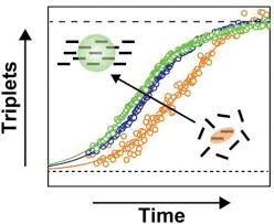 Exciton Delocalization Drives Rapid Singlet Fission in Nanoparticles of  Acene Derivatives