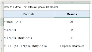 Sometimes we need to remove extra characters which come in excel cells. How To Extract Text After A Special Character Excelnotes