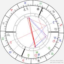 Charlie Sheen Birth Chart Horoscope Date Of Birth Astro