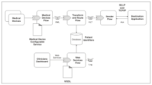 Introduction To Ibm Websphere Message Broker Connectivity