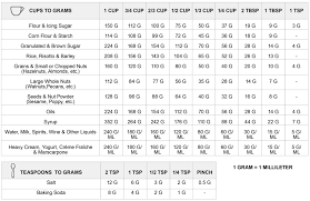 47 conclusive cups to tablespoons chart