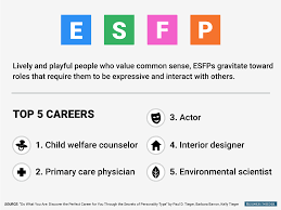 The Best Jobs For Every Personality Type Personality Types Introversion And Extroversion Myers Briggs Personality Test