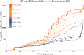 For the month (30 days) date day of the week 1 eth to kes changes changes % may 5, 2021: Cost Of Eth