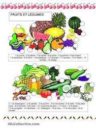 Nourriture Fruits Et Legumes Fruits Et Legumes Fruits Nourriture