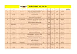 Festivalul are loc de obicei în al doilea weekend din luna iunie și durează trei zile. Record Store Day 2017 22 04 2017 Manualzz