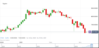First, you need what is called a bitcoin wallet. Tesla Aktie Aktuell Bitcoin Kurs Setzt Aktie Unter Druck Ig De