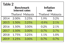 Created with highcharts v8.0.4 custom build. Ringgit Oh Ringgit The Star