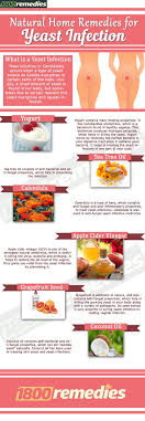 Plus, see pictures of oral candidiasis. 50 Itchy V Infections Ideas Yeast Infection The Cure Yeast Infection Treatment