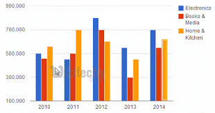 Google Charts Tutorial Basic Column Charts Chart Js By