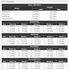 This is a jim wendler's 5/3/1 workout spreadsheet and template resource page. Das 5 3 1 Wendler Programm Im Praxistest