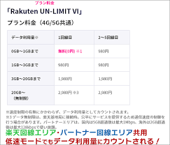 See more of 楽天モバイル on facebook. Miityz47sp0khm