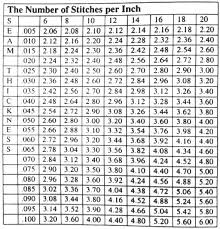 Take a look at this japanese needle conversion chart here: Sewing Thread Consumption Guide For Professional Textile Blog