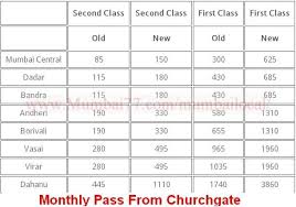 Mumbai Local Train Fares 2019 Ticket Fares Seasonal Pass