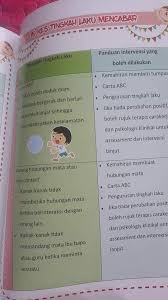 Program pengurusan tingkah laku ini adalah hasil usaha kolaboratif panel pakar bidang pendidikan khas serta pakar bidang keperluan khas klinikal. 4 Teknik Modifikasi Tingkah Laku Untuk Anak Anak Kita ÙÙŠØ³Ø¨ÙˆÙƒ