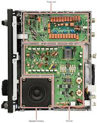 Icom 7300 02 direct sampling shortwave radio black : Ic 7610 Technical Report Designs And Technologies C 2017 Icom Inc