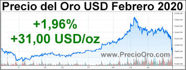 Precio Del Oro En Febrero 2020 Sube 1 96