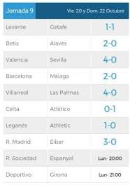 Podrás seguir en todo momento la acción de los campos. Resultados De La Liga Santander Home Facebook