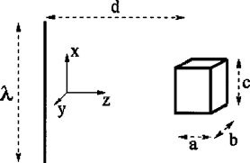 Foto lalu upload ke google classroom. Osa Electromagnetic Degrees Of Freedom Of An Optical System