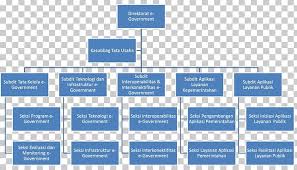 Organizational Structure Organizational Chart Hierarchical