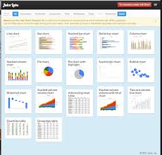 how do i know which chart to use jeremiah stanghini