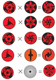 Kaleidoscope mirror wheel eye has quite a gruesome history. 50 Sharingan Ideas Naruto Eyes Mangekyou Sharingan Naruto Shippuden