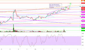 De prijs wordt elke 5 minuten automatisch ververst. Rhhzor0 Pequnm