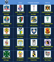 La transmisión en vivo de la primera división de fútbol femenino de chile estuvo a cargo del canal liv tv desde el 27 de julio de 2008 hasta 2010. Futbol En America Escudos De Clubes Chile Primera Division