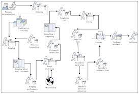 Typical Forging Production Process Download Scientific Diagram