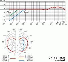 C414 Frequency Response Disparity Gearslutz