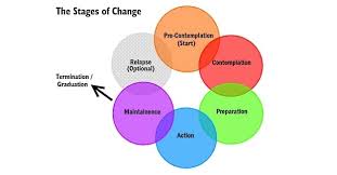 our stages of change the ascent