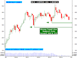 Free Commodity Charts Late Day Trading